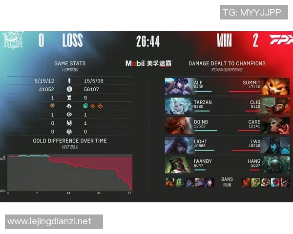 赛后复盘FPX与LNG的状态分析与未来展望实时新闻